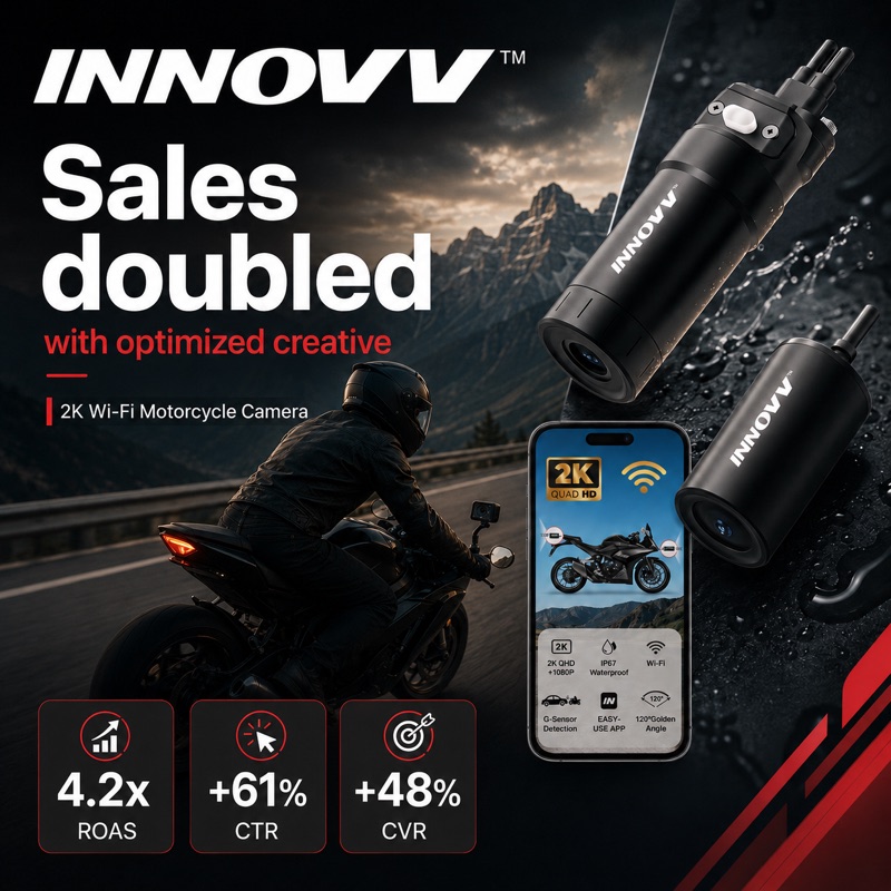 INNOVV — client result achieved with Advance Amazon and ListingLab